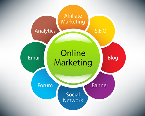 online marketing